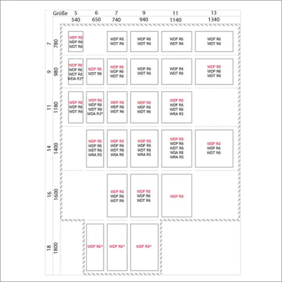 Roto EDR Rx ZIE Eindeckrahmen Ohne Wärmedämmung 4 Roto EDR Rx ZIE Eindeckrahmen Ohne Wärmedämmung – Bild 4